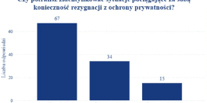 Graf wyróżniającuy